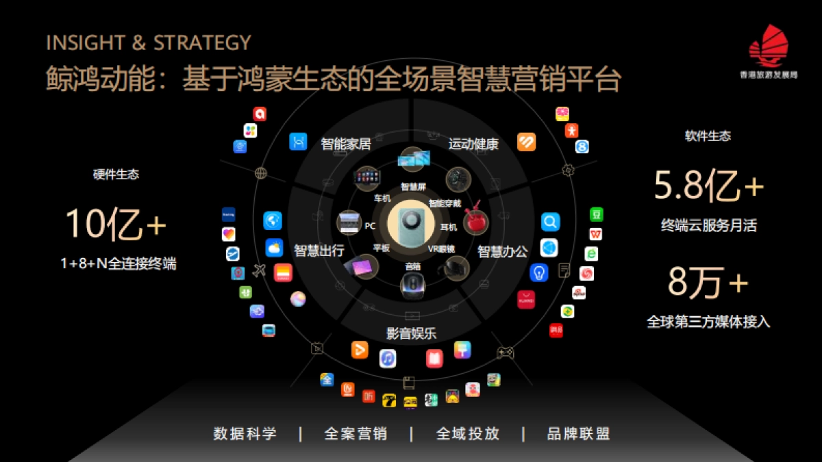 香港旅游发展局推广计划_第10页