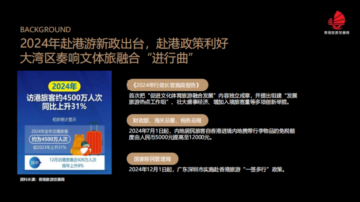 香港旅游发展局推广计划_第2页