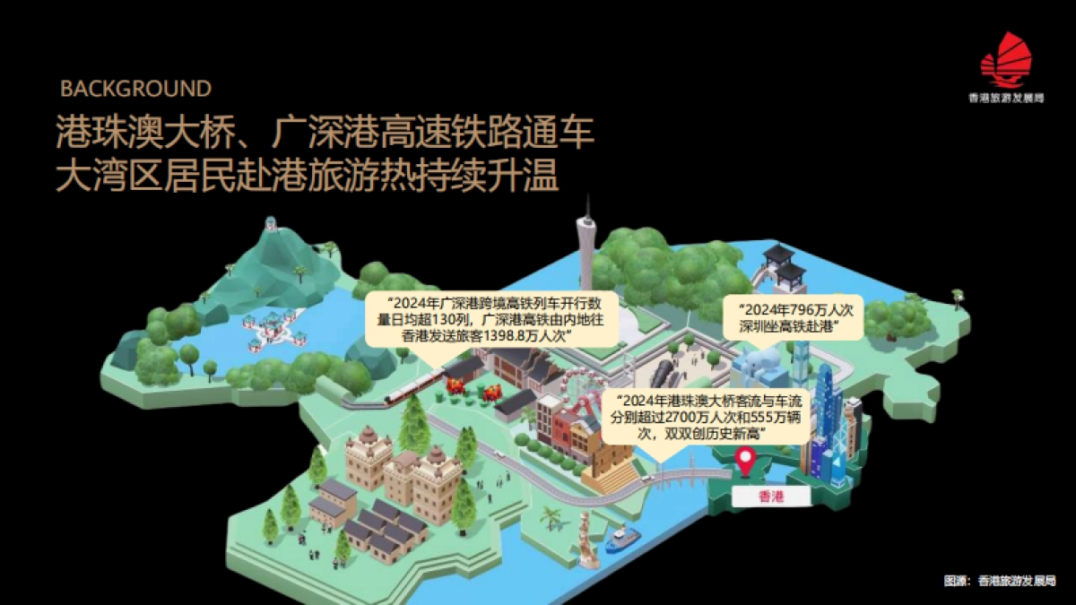 香港旅游发展局推广计划_第3页