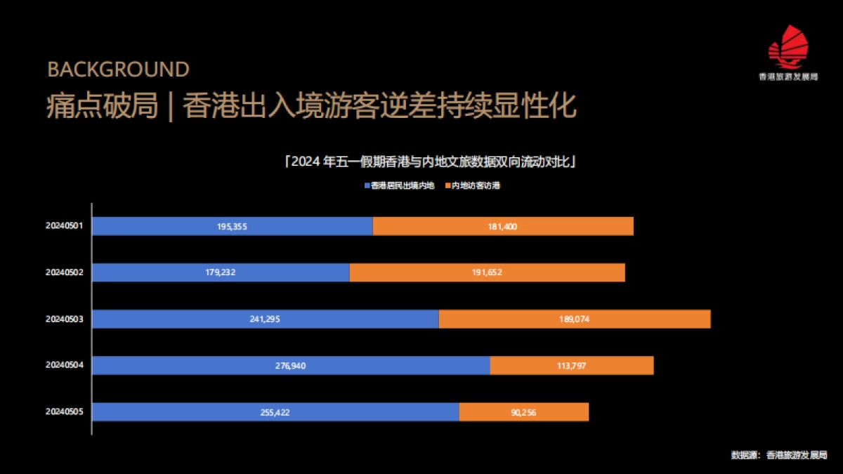 香港旅游发展局推广计划_第4页