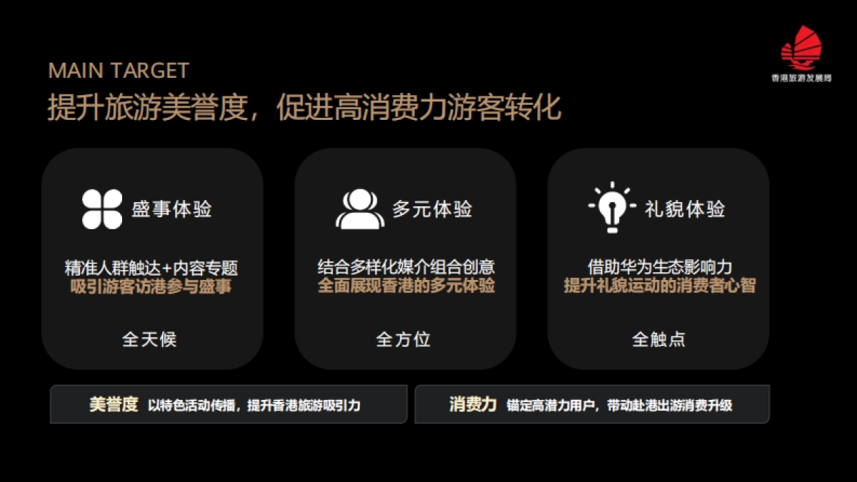 香港旅游发展局推广计划_第6页