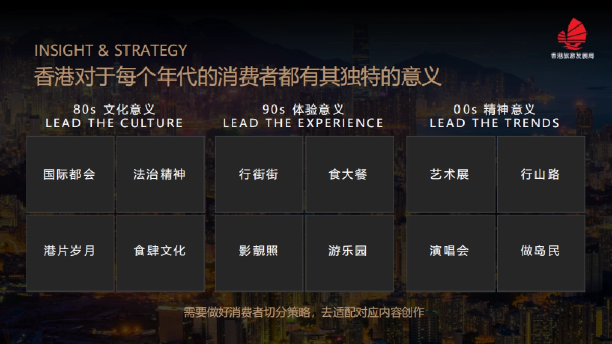 香港旅游发展局推广计划_第7页