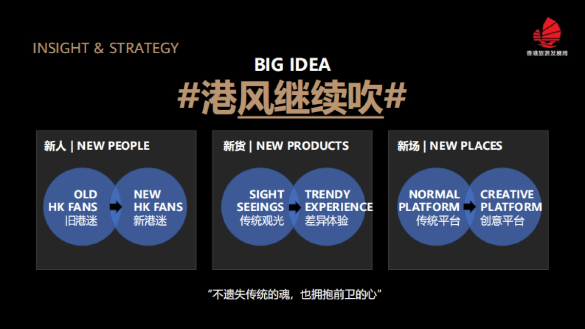 香港旅游发展局推广计划_第9页