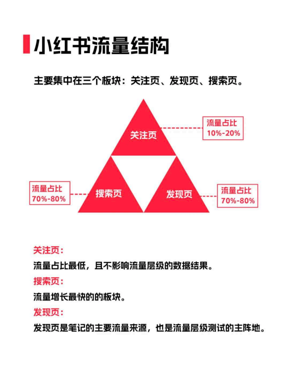 小红书流量机制_第2页