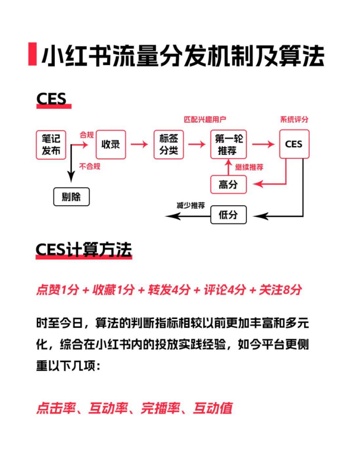 小红书流量机制_第4页