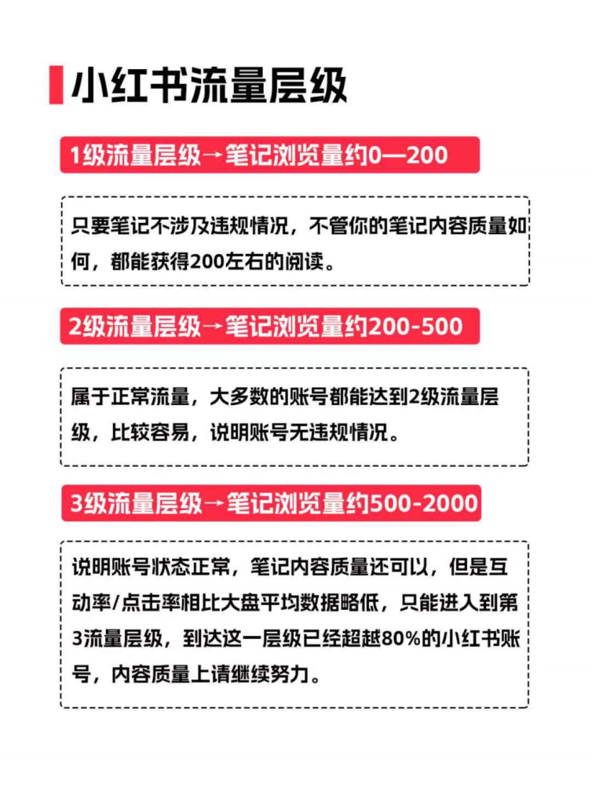 小红书流量机制_第5页