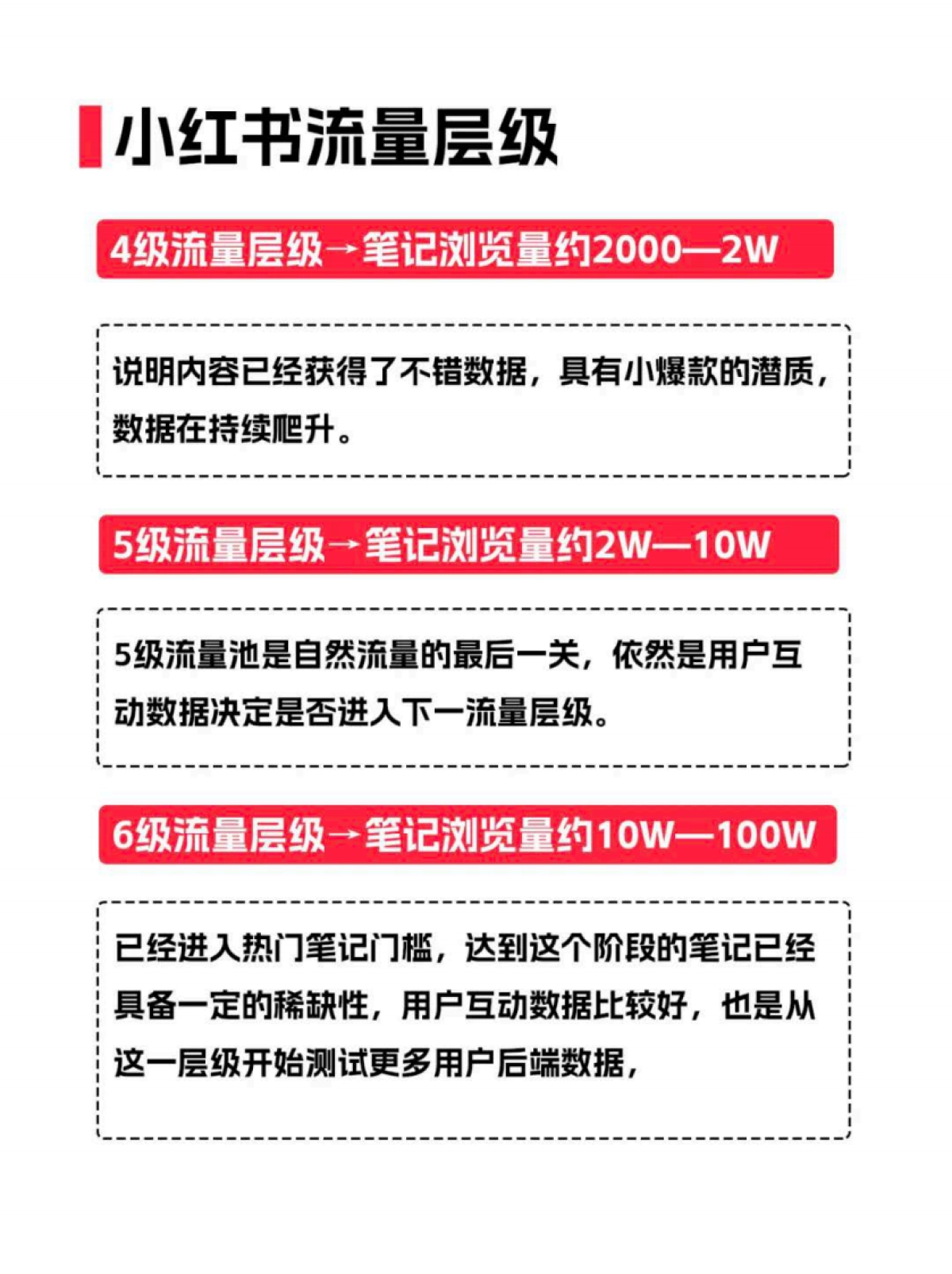 小红书流量机制_第6页