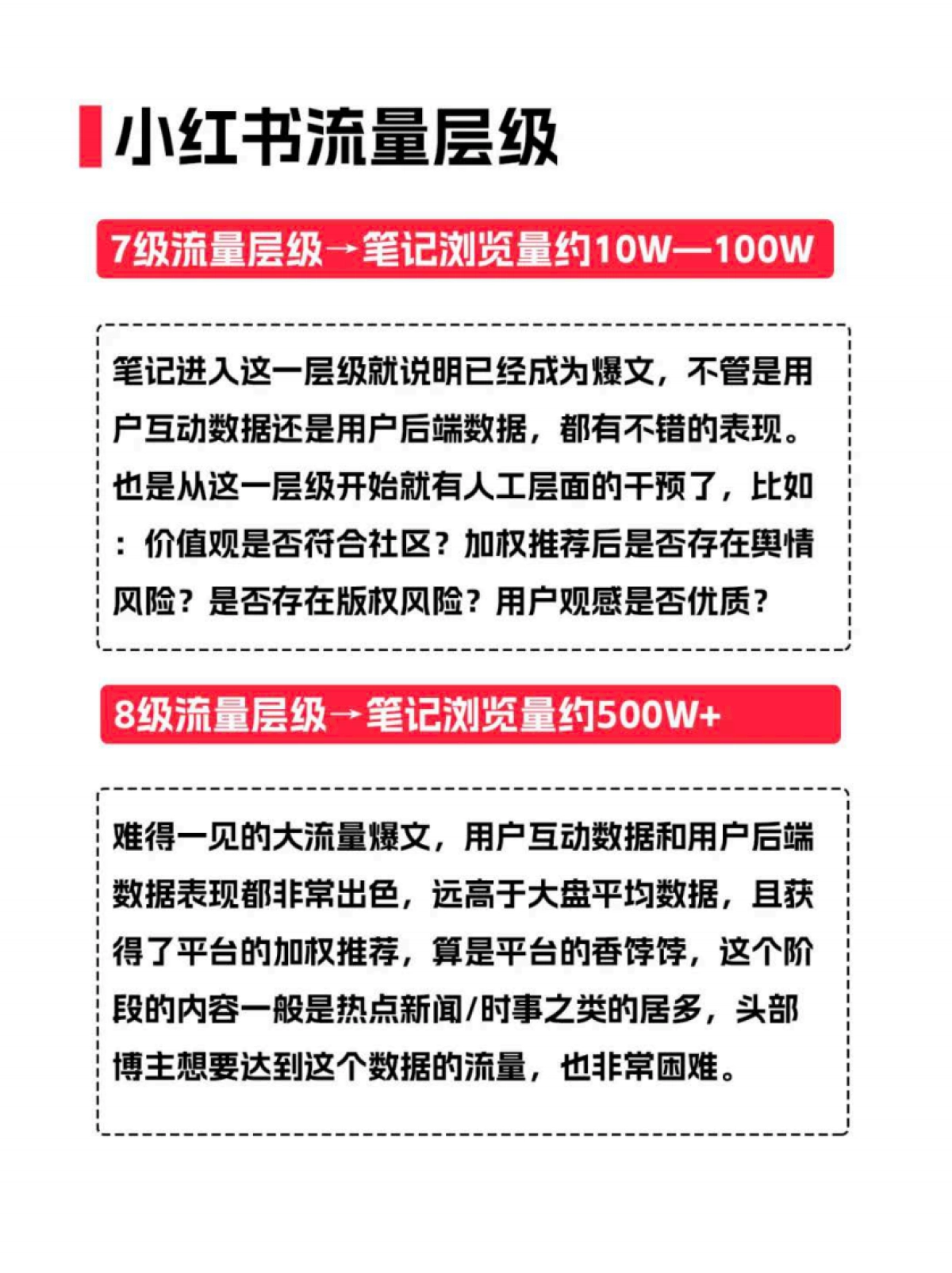 小红书流量机制_第7页