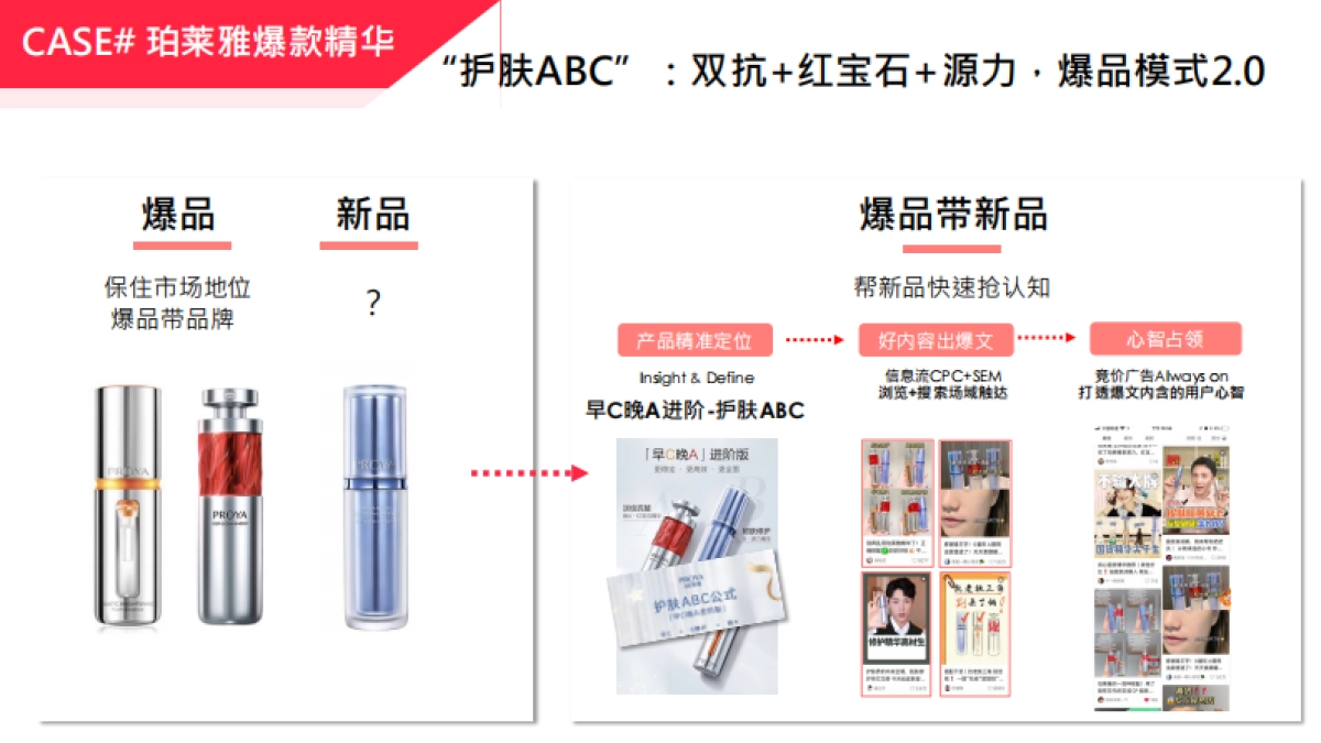 小红书美妆护肤类案例分享_第8页