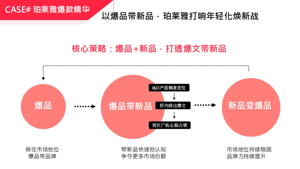 小红书美妆护肤类案例分享_第9页