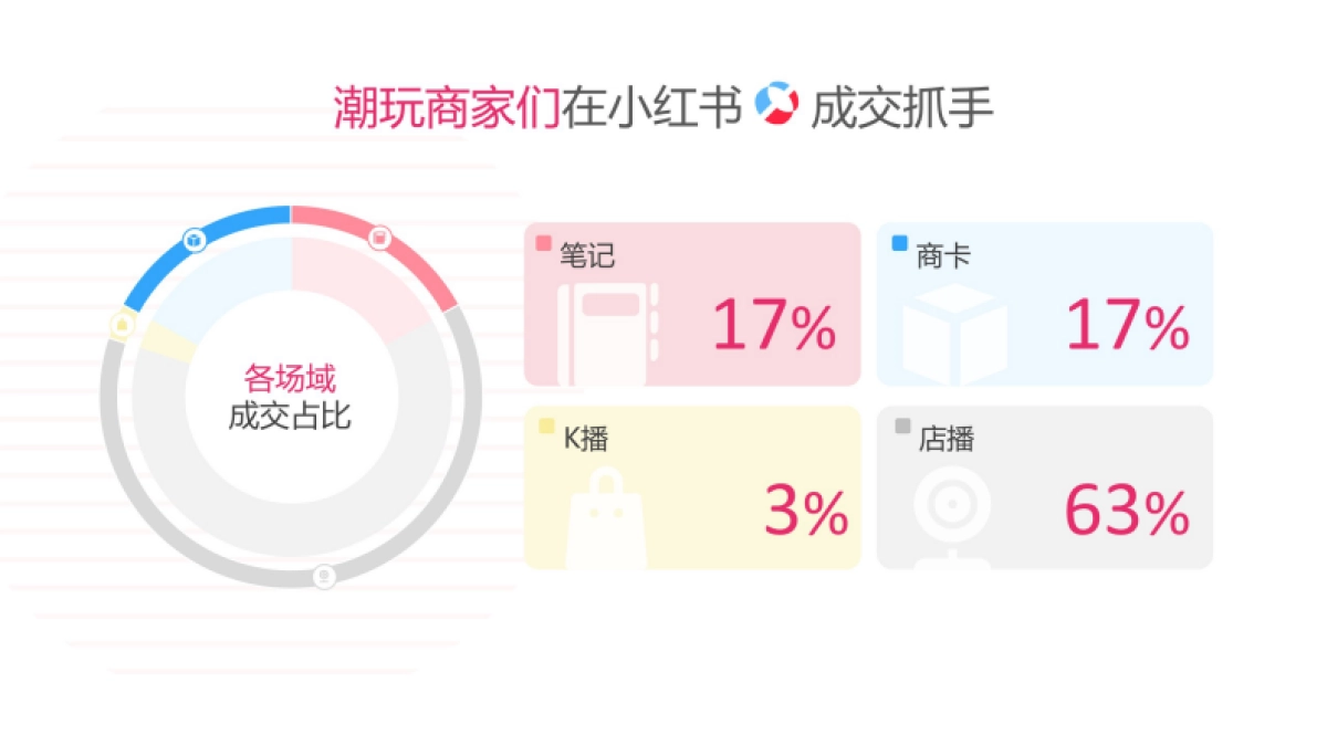 小红书双十一商家攻略-潮玩手工_第4页