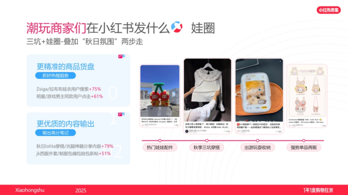 小红书双十一商家攻略-潮玩手工_第7页