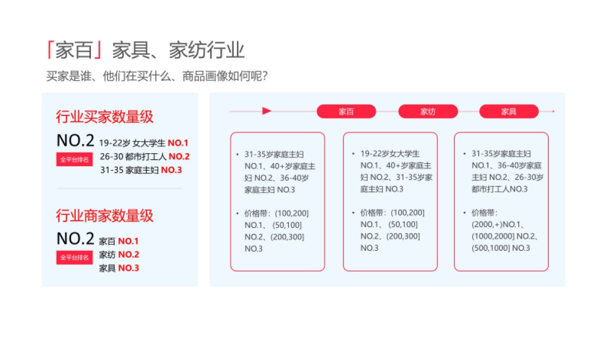 小红书双十一商家攻略-家居家装_第3页