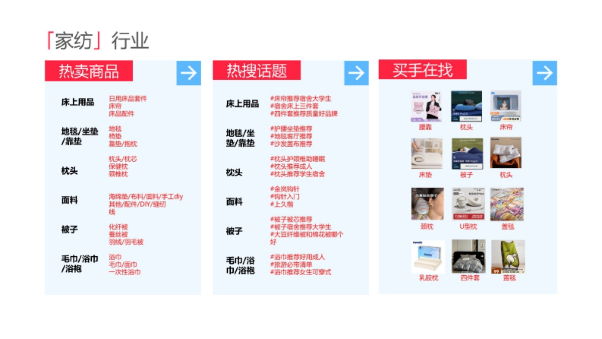 小红书双十一商家攻略-家居家装_第5页