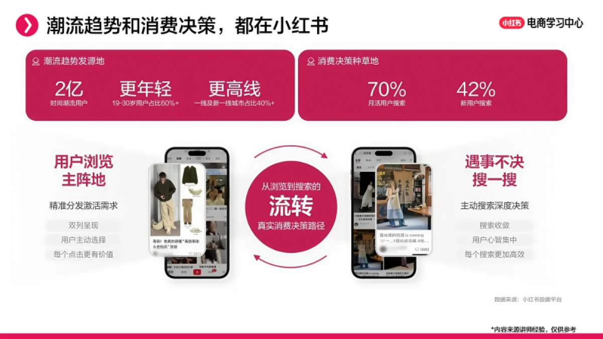 小红书直播间货盘规划实操：主推款、利润款、引流款如何组合？_第5页