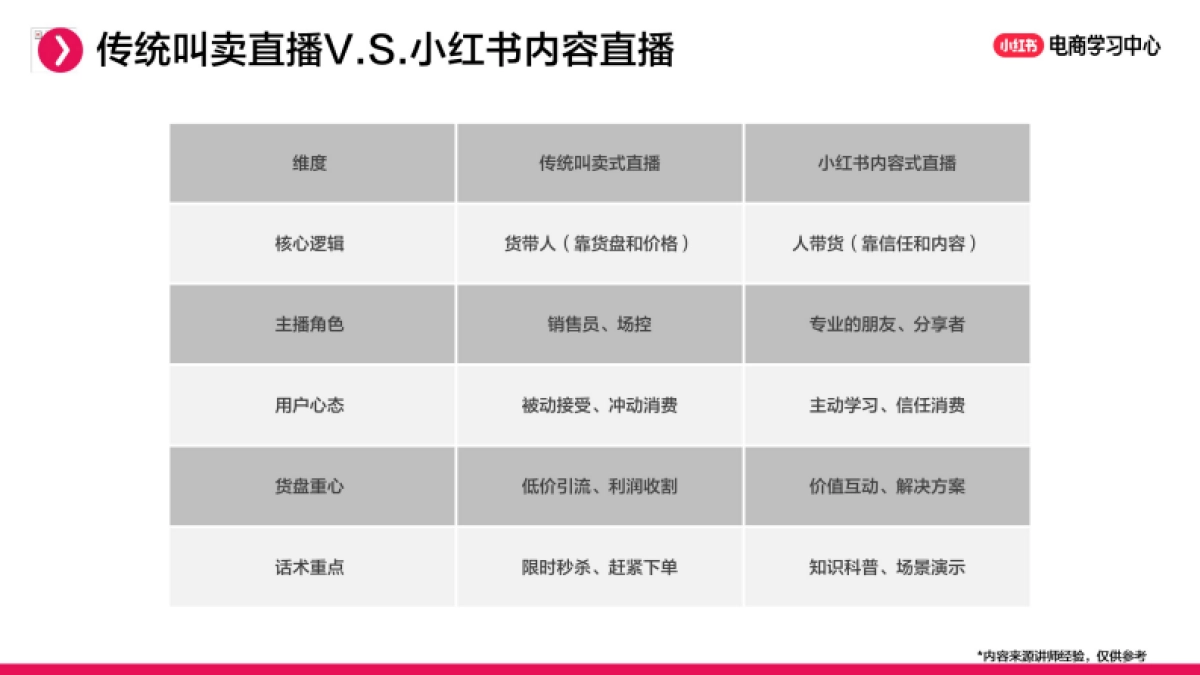 小红书直播间货盘规划实操：主推款、利润款、引流款如何组合？_第8页