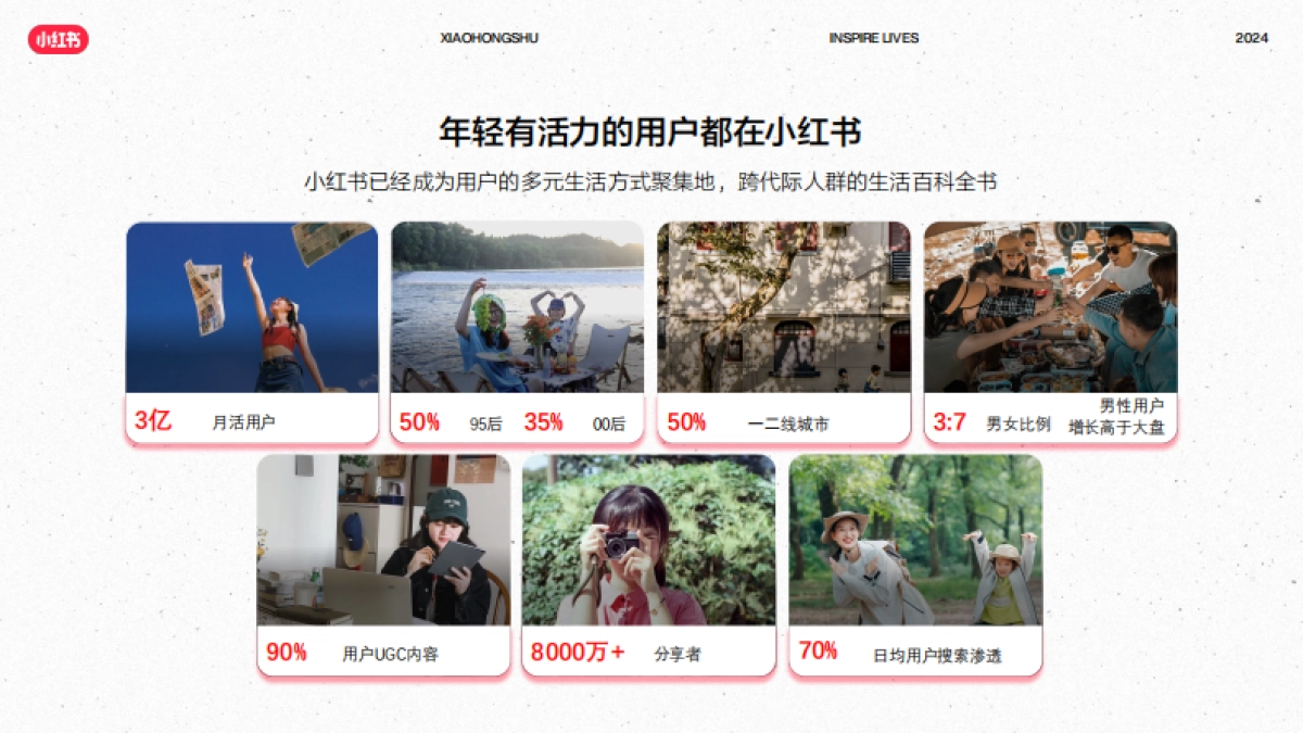 2024年小红书酒店集团通案（小游记·探寻新解法_第3页