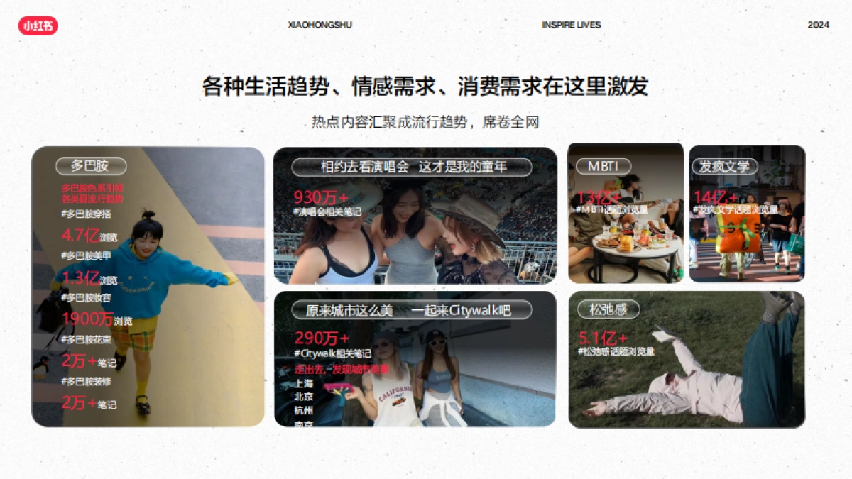 2024年小红书酒店集团通案（小游记·探寻新解法_第5页