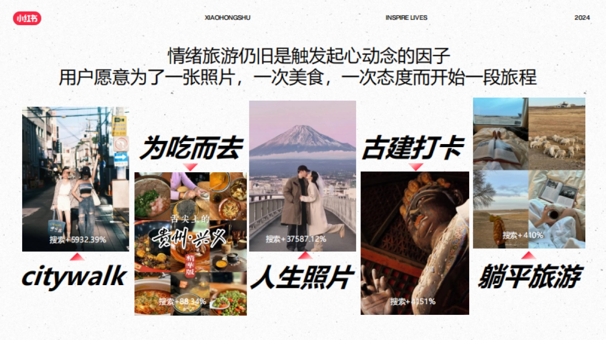 2024年小红书酒店集团通案（小游记·探寻新解法_第8页