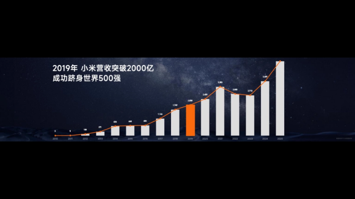 2025雷军年度演讲_第4页