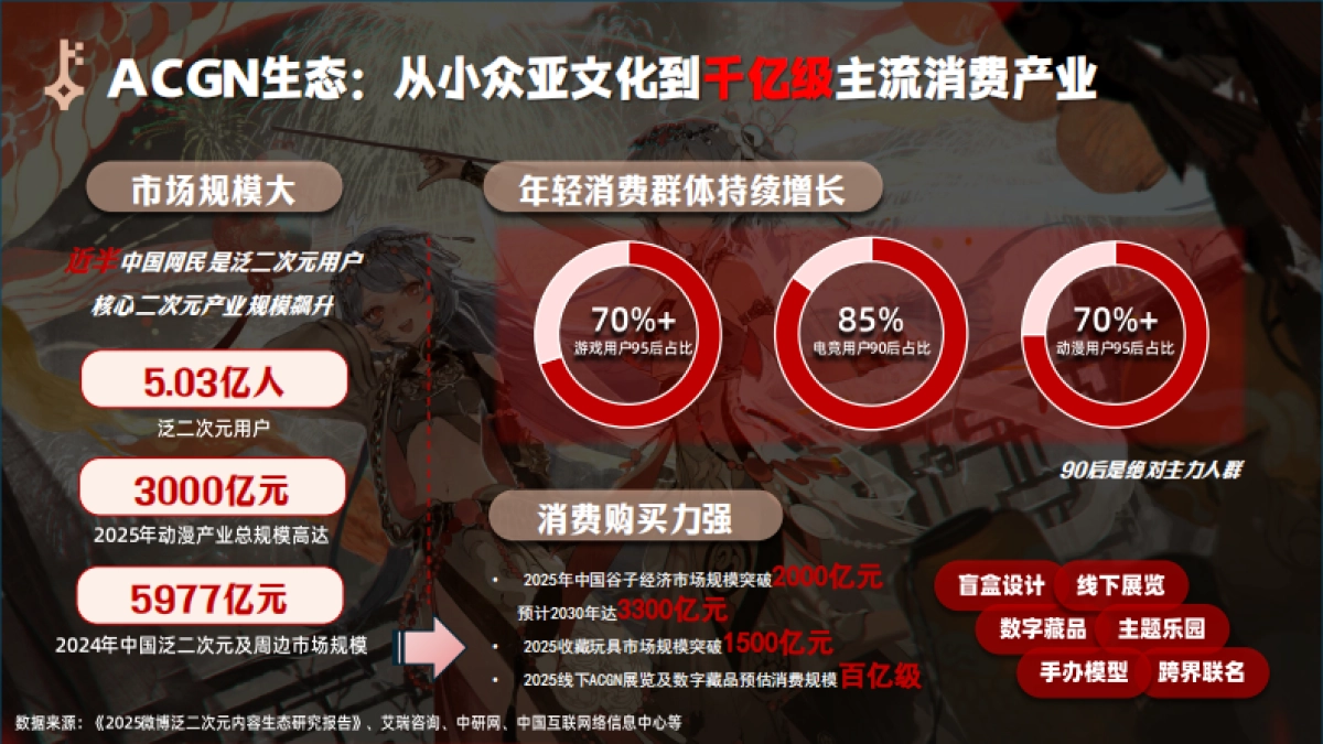 2026拜年纪招商方案_第4页