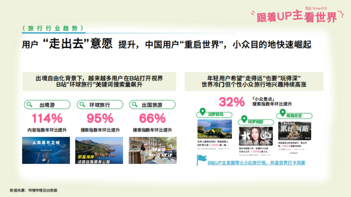 bilibili出行《跟着UP主看世界》招商通案_第2页