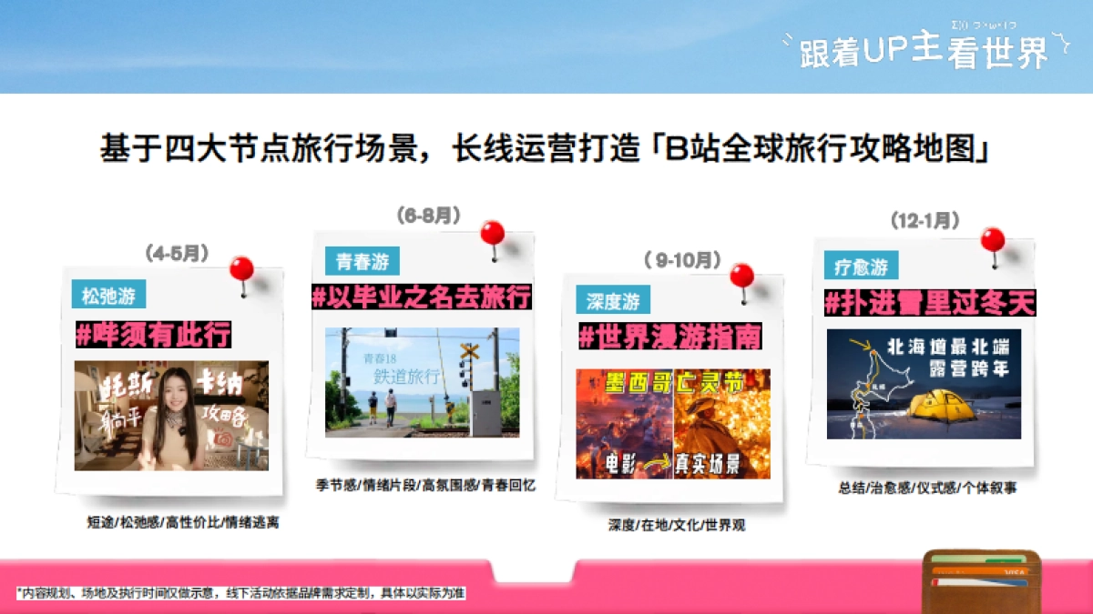 bilibili出行《跟着UP主看世界》招商通案_第7页