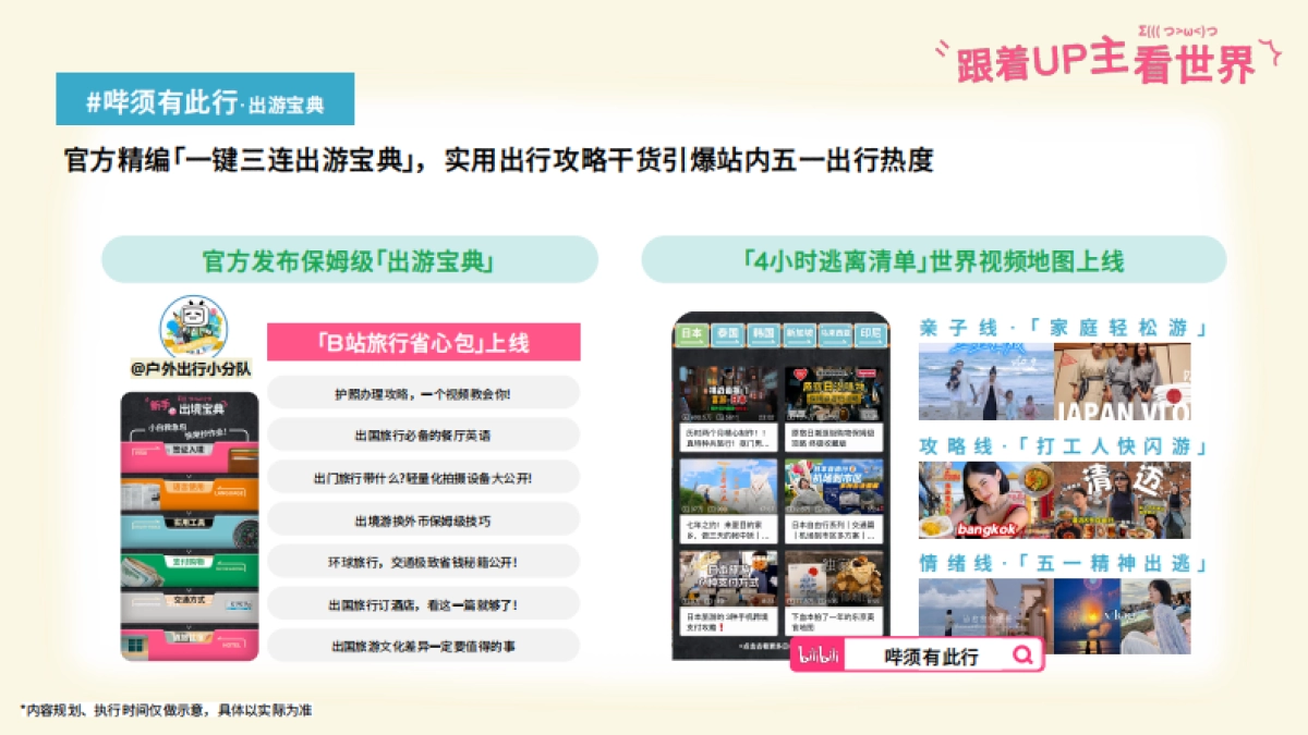 bilibili出行《跟着UP主看世界》招商通案_第9页