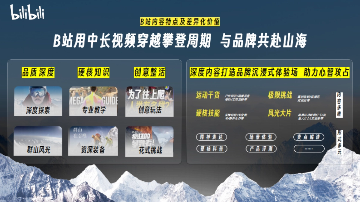 bilibili户外潮流攀登企划【比高山更高】_第3页