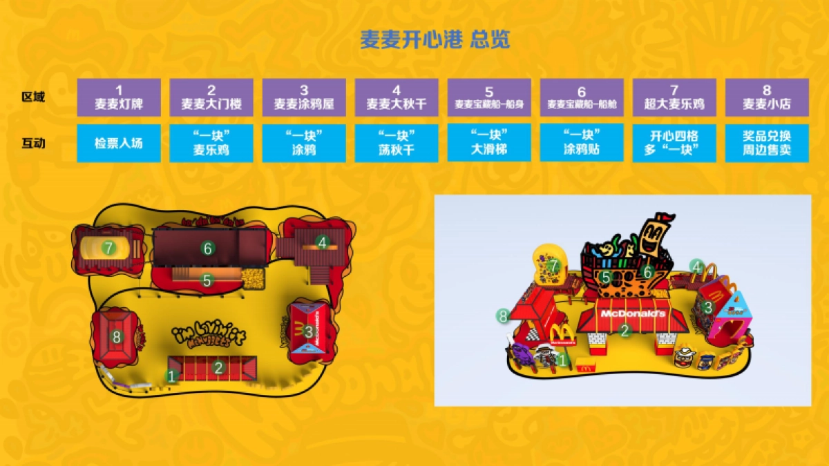 多一块麦乐鸡，多一块开心活动方案_第10页