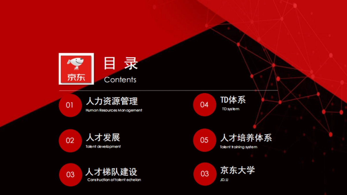 2025京东的人才发展体系_第2页