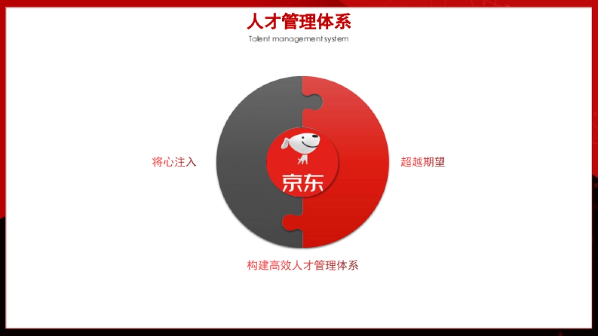 2025京东的人才发展体系_第5页