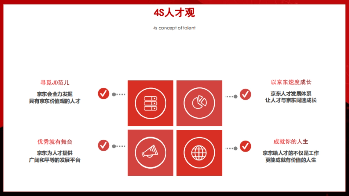 2025京东的人才发展体系_第8页