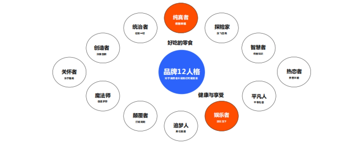 2024深海鳀鱼全国上市整合营销传播规划方案_第6页