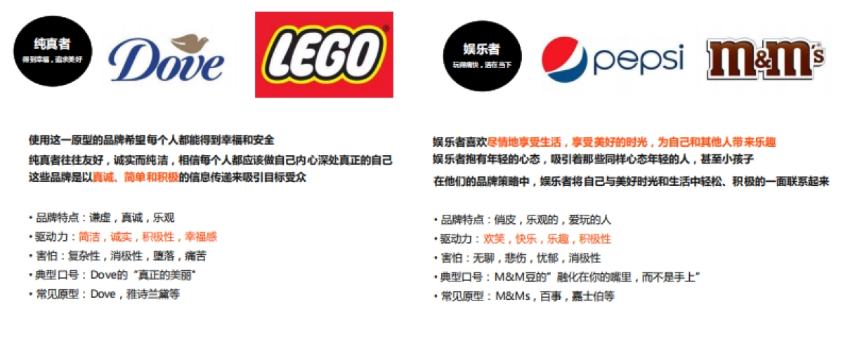 2024深海鳀鱼全国上市整合营销传播规划方案_第7页