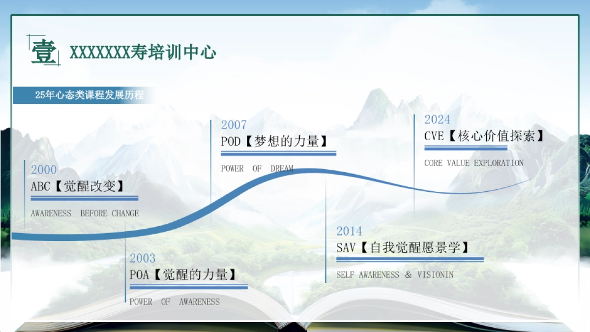 2025保险公司营销渠道讲师荣耀会培训会活动策划方案_第6页