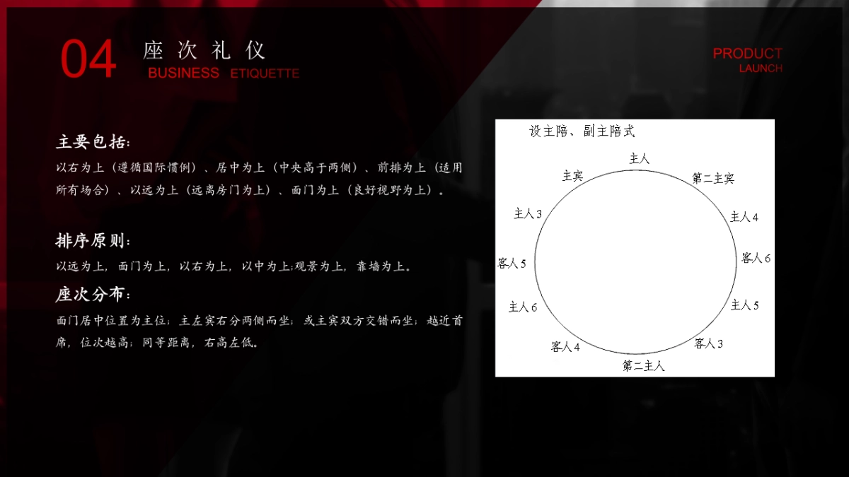 2025商务礼仪培训讲义课件分享_第9页