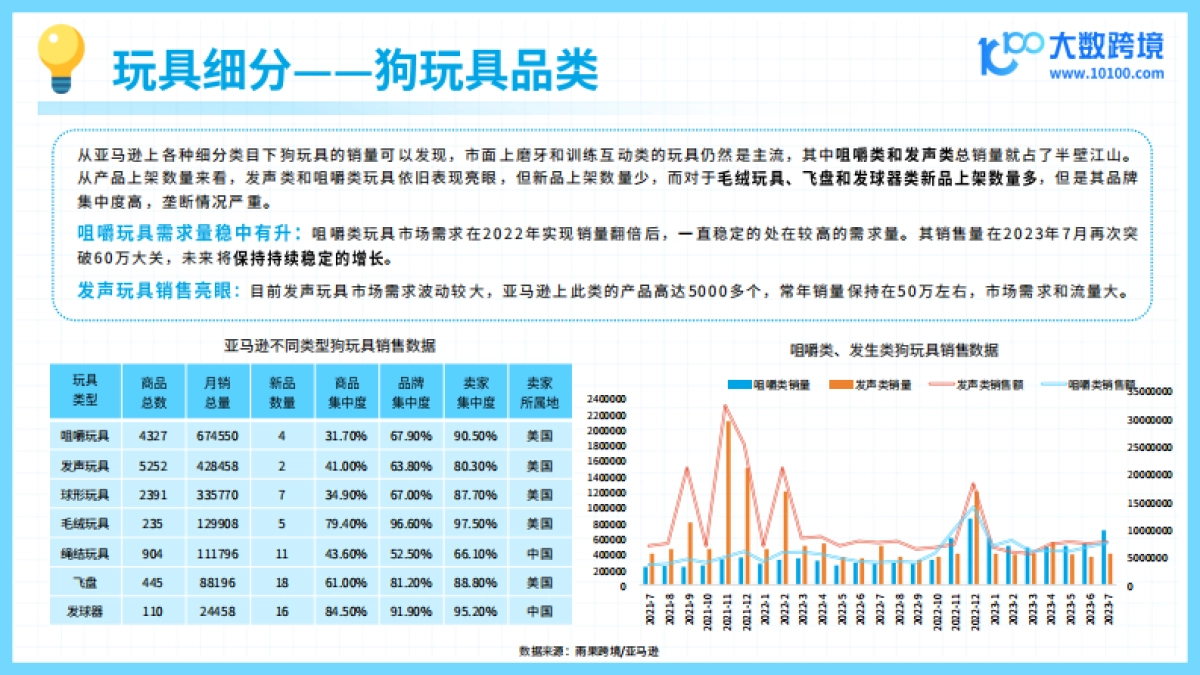 2024宠物玩具出海研究报告-大数跨境_第10页