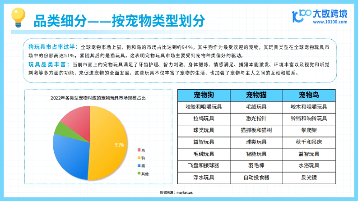 2024宠物玩具出海研究报告-大数跨境_第8页
