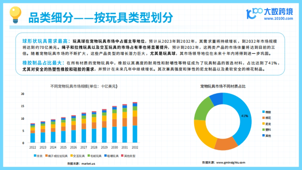 2024宠物玩具出海研究报告-大数跨境_第9页