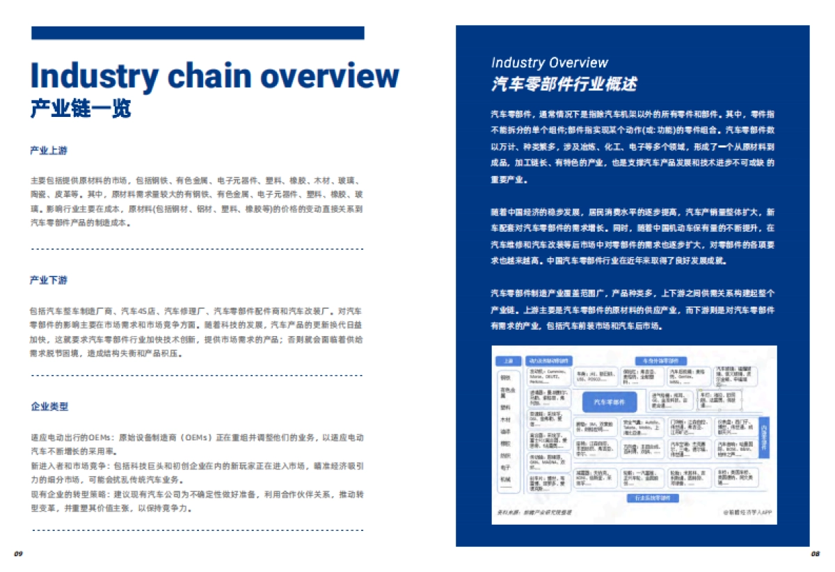 2024汽车零部件行业数字化转型白皮书 _第5页