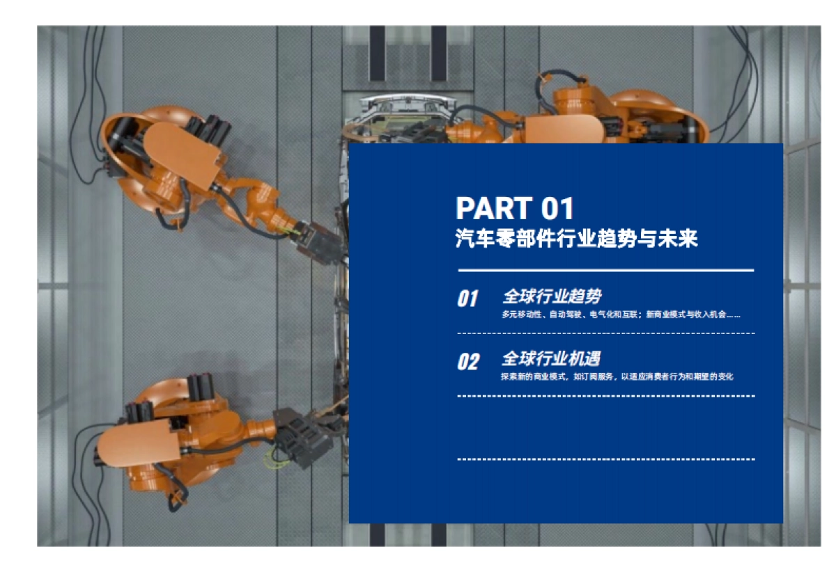 2024汽车零部件行业数字化转型白皮书 _第7页