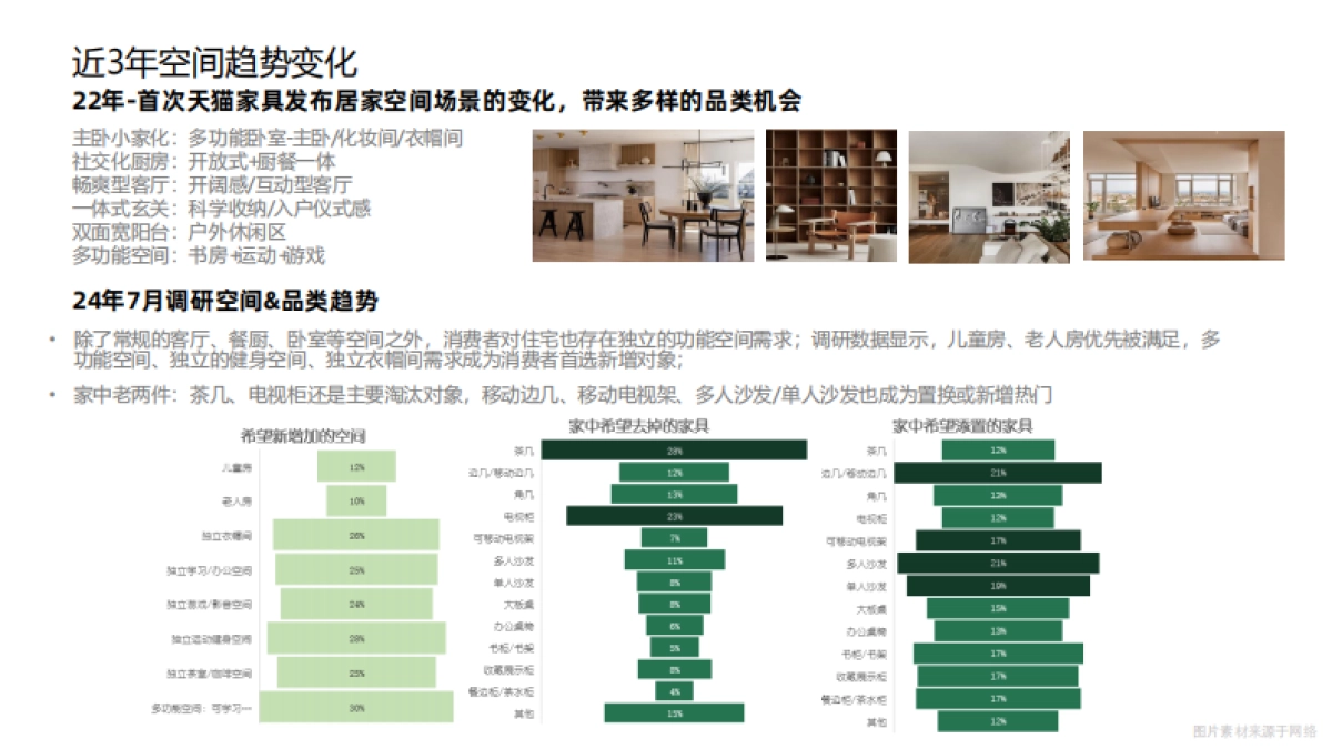2024年天猫住宅家具消费者洞察白皮书-天猫_第9页