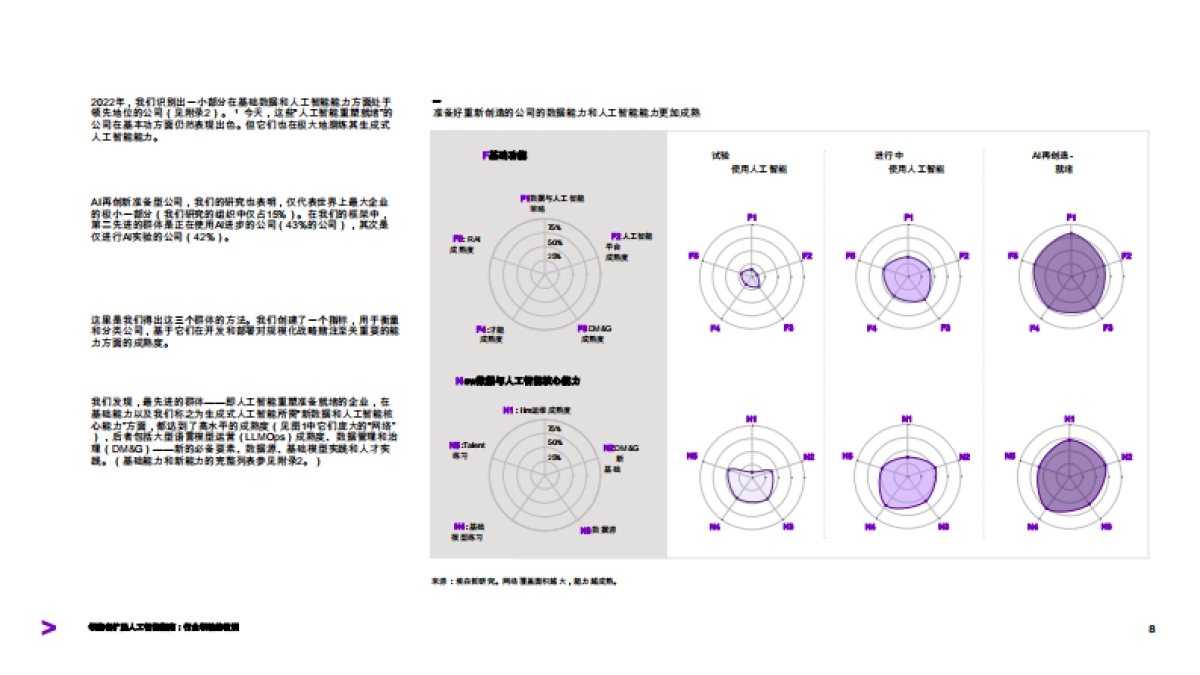 2025年领跑者的AI扩展指南-行业领袖的教训-埃森哲_第8页