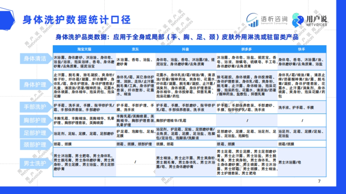 2025年线上身体洗护消费趋势洞察报告（精华版）-用户说_第7页