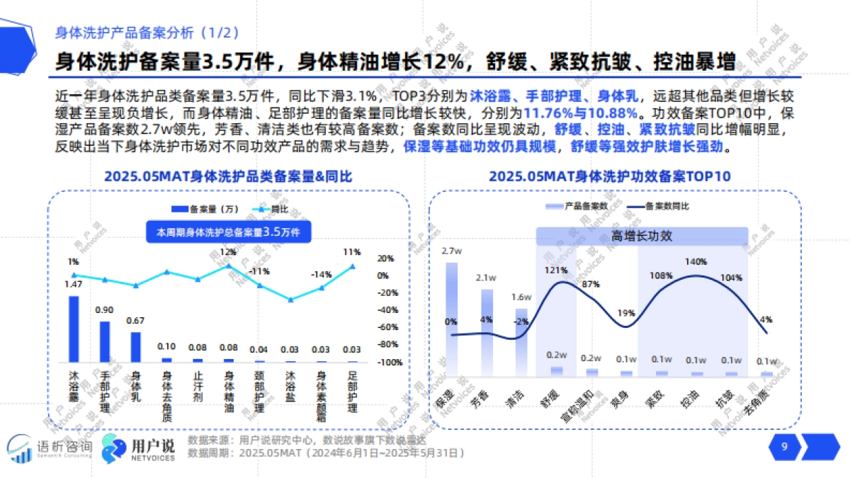 2025年线上身体洗护消费趋势洞察报告（精华版）-用户说_第9页