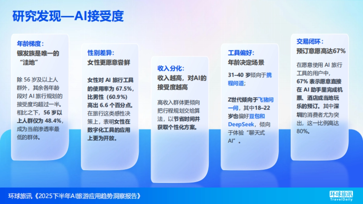 2025下半年AI旅游应用趋势洞察报告-环球旅讯_第10页