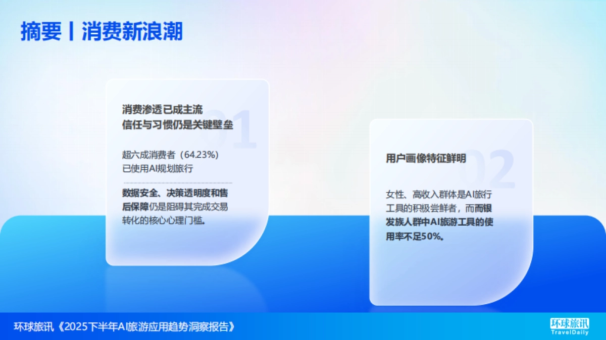 2025下半年AI旅游应用趋势洞察报告-环球旅讯_第4页