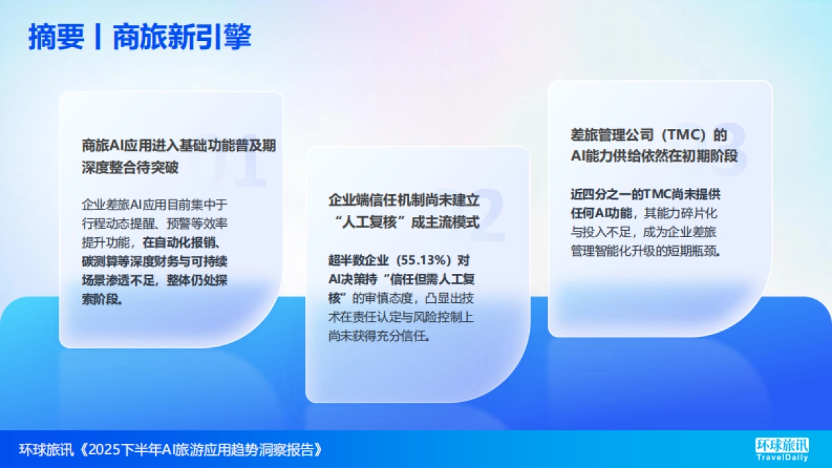 2025下半年AI旅游应用趋势洞察报告-环球旅讯_第5页