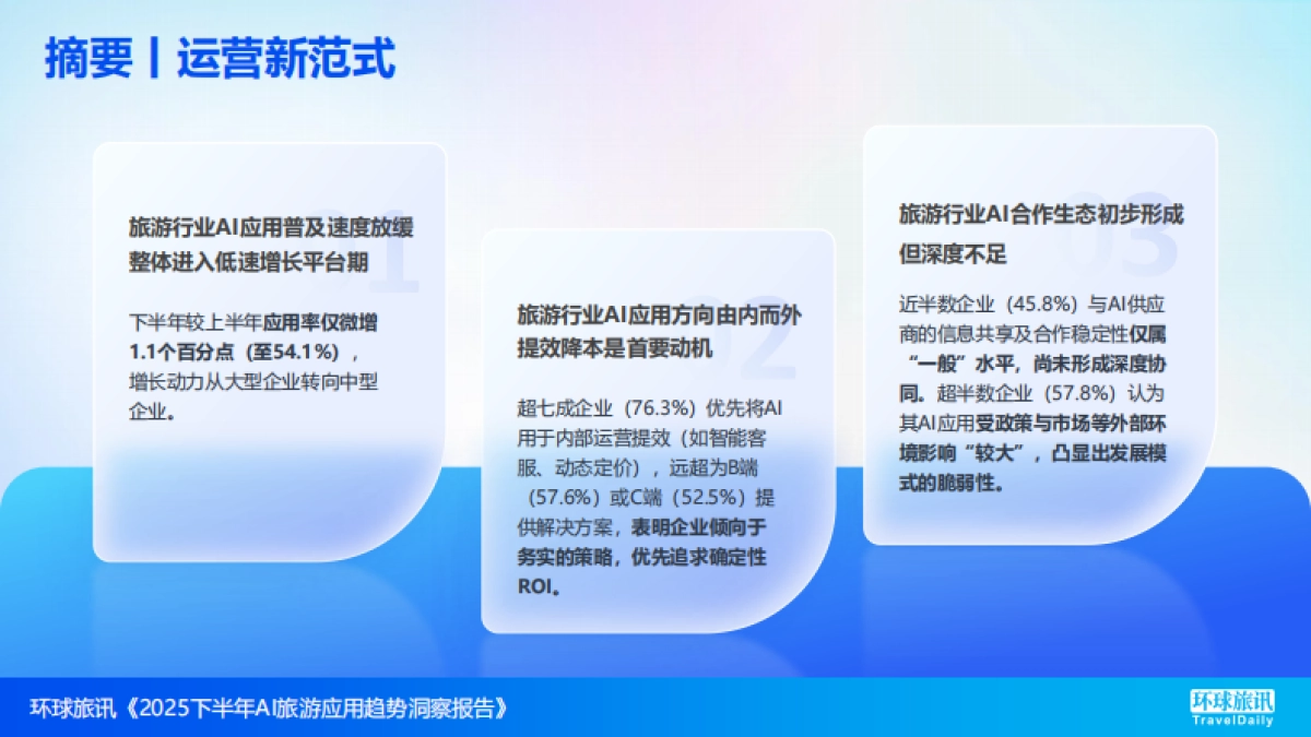 2025下半年AI旅游应用趋势洞察报告-环球旅讯_第6页